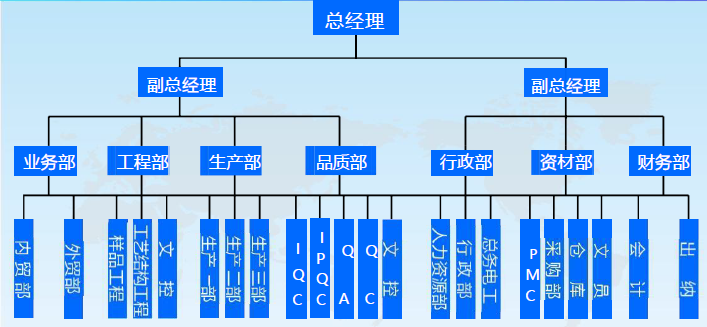 军鸿电子组织架构